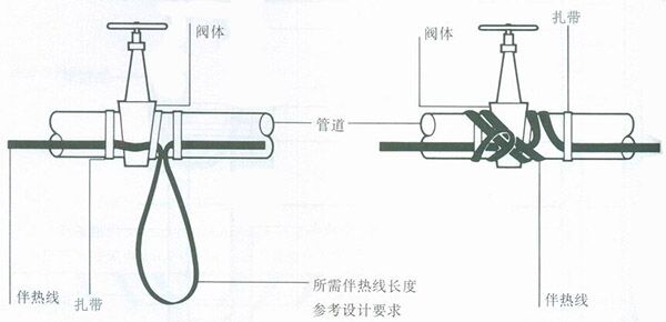 太阳能电好色先生TV免费下载带的安装图