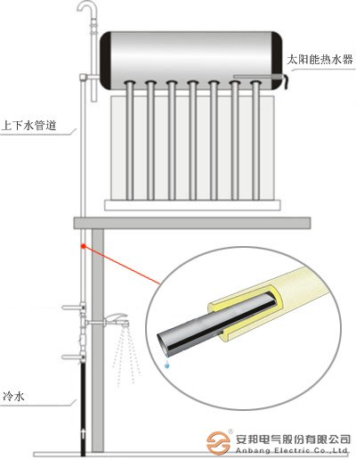 太阳能电好色先生TV免费下载带图示