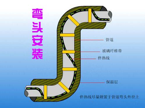 电好色先生TV免费下载带弯头安装