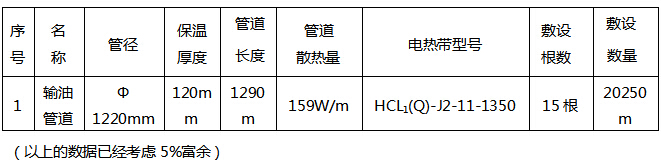 2016年煤气管线电好色先生TV免费下载设计及选型方案(图1)