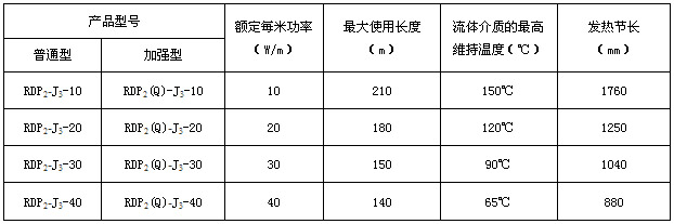 RDP2-J3并联恒功率电好色先生TV免费下载带电热带(图3)