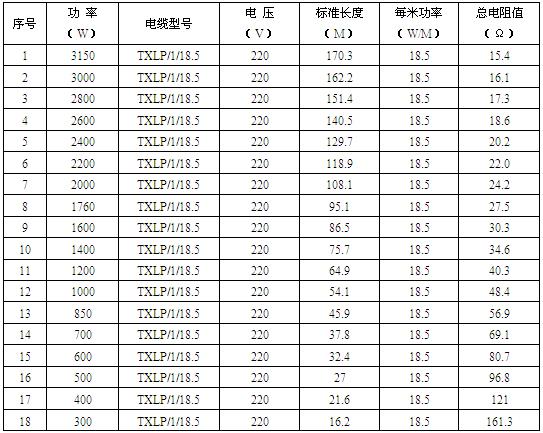 单导发热电缆智能电地暖(图3)