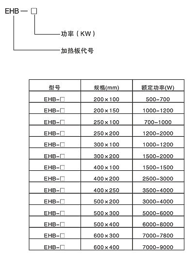 高效节能碳化硅远红外电热板(图2)