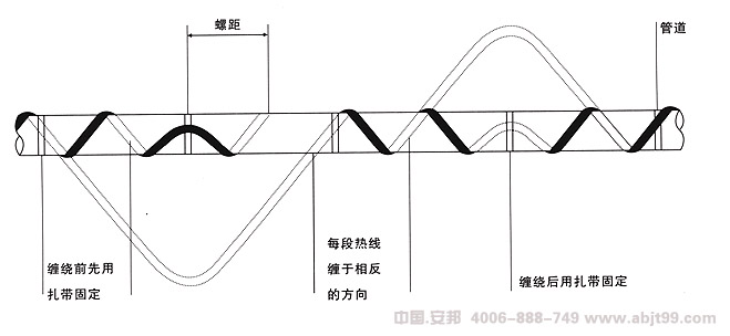 电好色先生TV免费下载带（好色先生TV免费下载电缆）缠绕式安装图