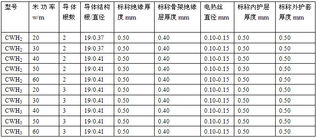 恒功率电好色先生TV免费下载带安徽省地方标准 DB34/T 1497-2011(图3)