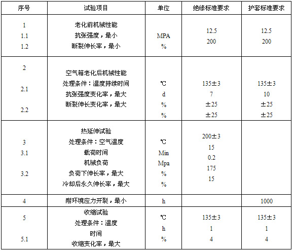 绝缘、护套的机械物理性能试验要求