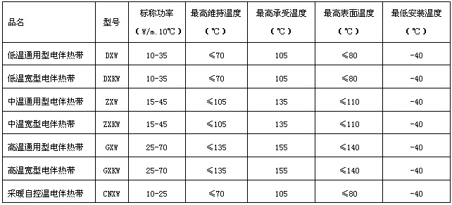 自限温电好色先生TV免费下载带型号规格