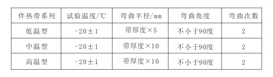 电好色先生TV免费下载带弯曲试验